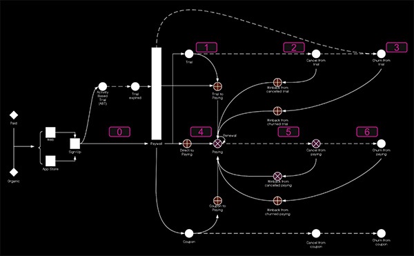 Traininpink data flow